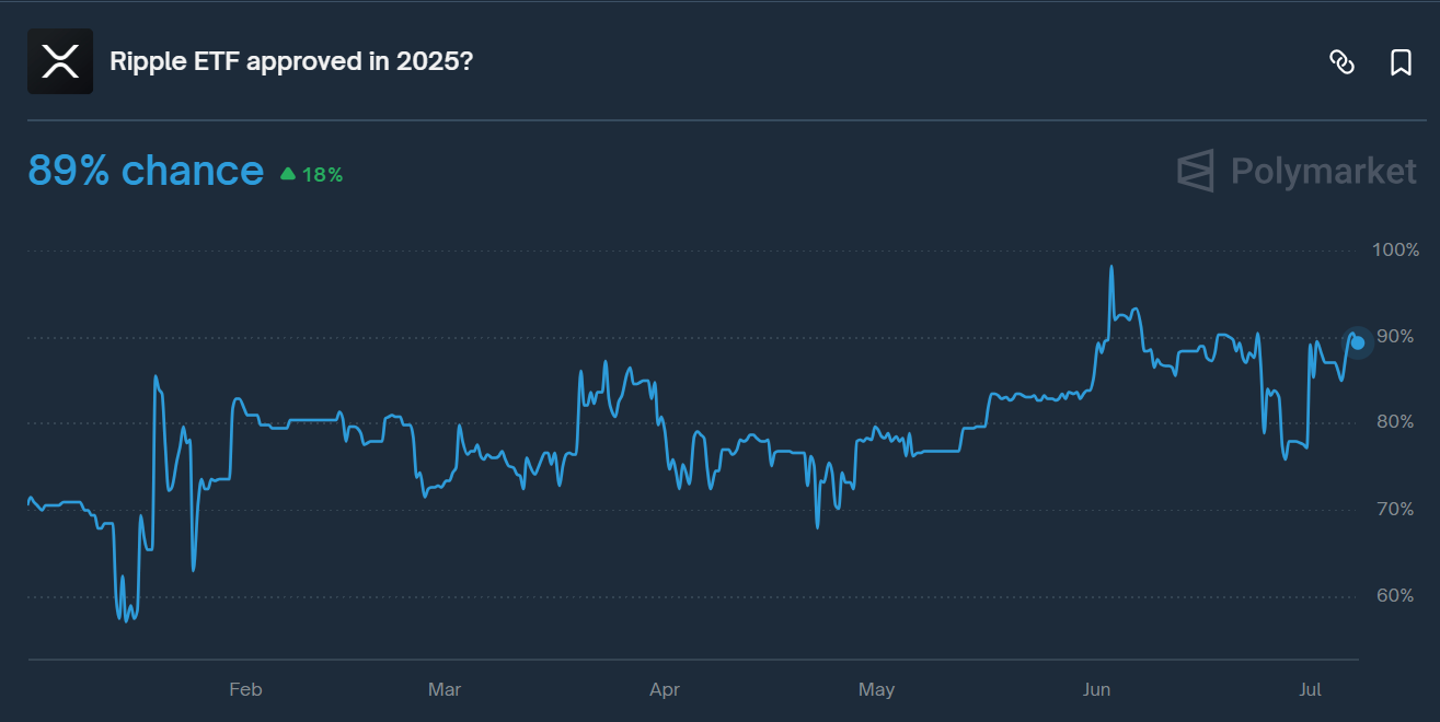 SEC Urges Revision of SOL ETF Before August