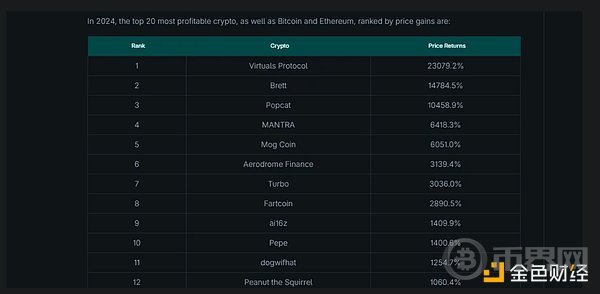 How to Choose Promising Altcoins?