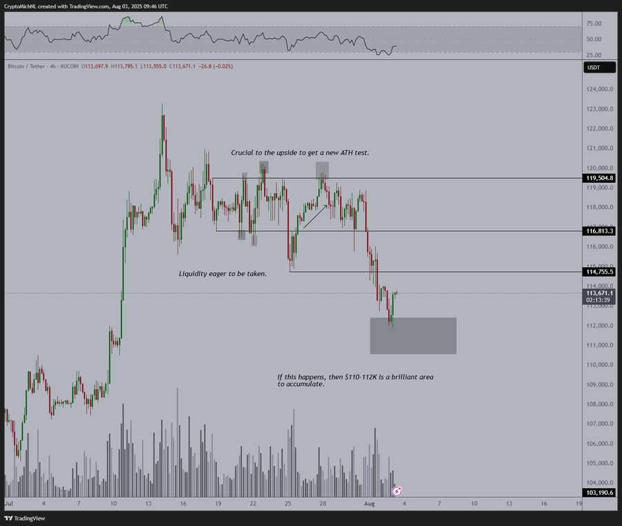 Bitcoin at a Crossroads: Will it Surge to above 6,000 or Drop to 0,000?